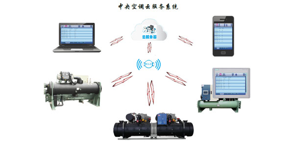 風冷螺桿冷水機組智能化控制，管理簡易