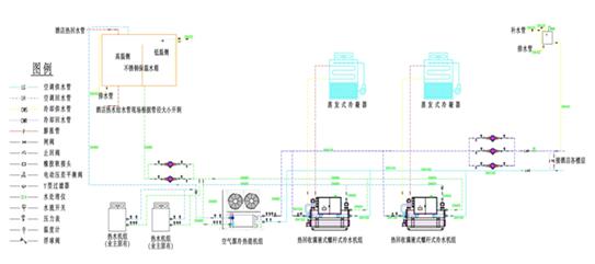 酒店行業熱水系統圖